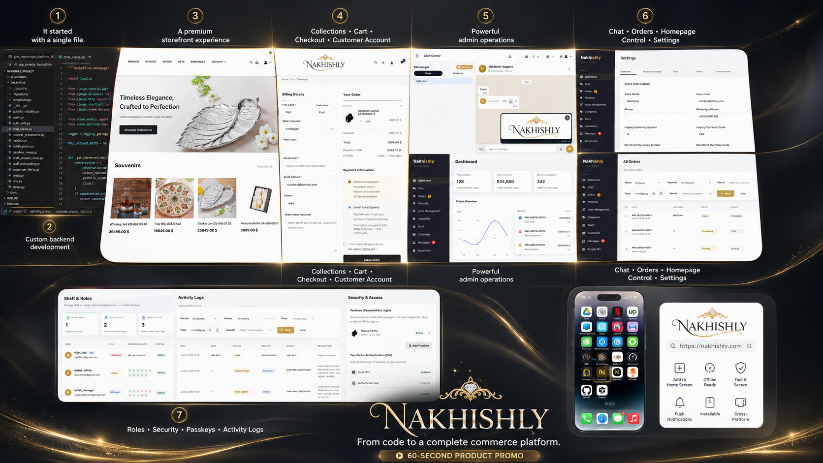 Nakhishly